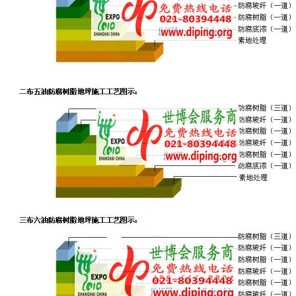 灯塔环氧玻璃钢地坪，防腐蚀地坪，防腐蚀自流平地坪产品图2