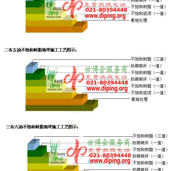 灯塔不饱和树脂地坪，不饱和树脂防腐地坪,防腐蚀地坪施工厂家产品图2