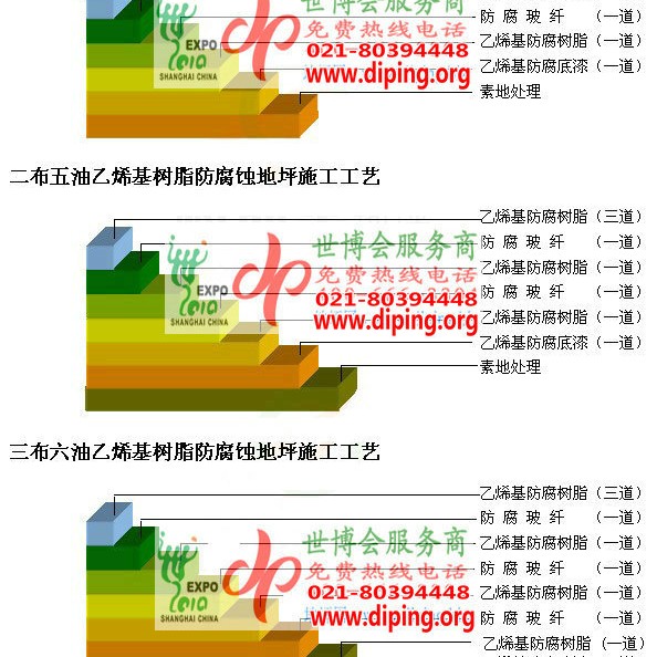 灯塔乙烯基防腐蚀地坪,乙烯基酯地坪,乙烯基酯防腐蚀地坪,乙烯基重防腐蚀地坪,乙烯基重防腐地坪,乙烯基重防腐自流平地坪产品图2